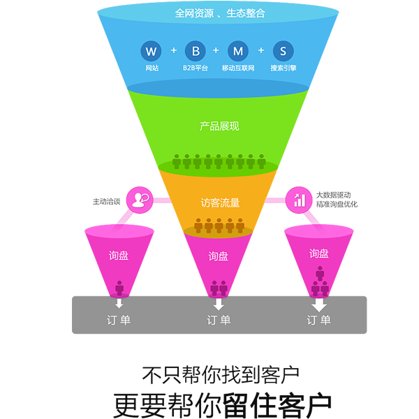 全网资源生态整合