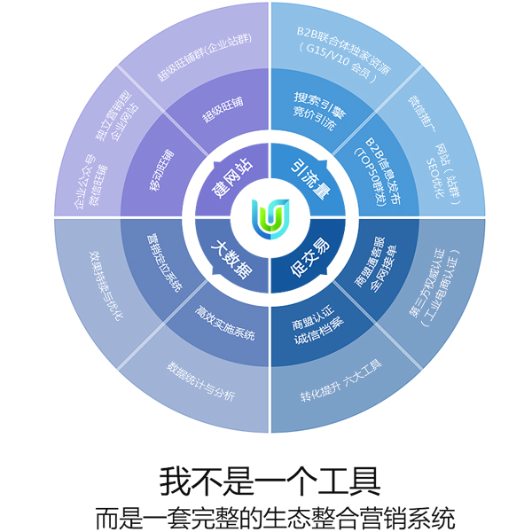 生态整合营销系统